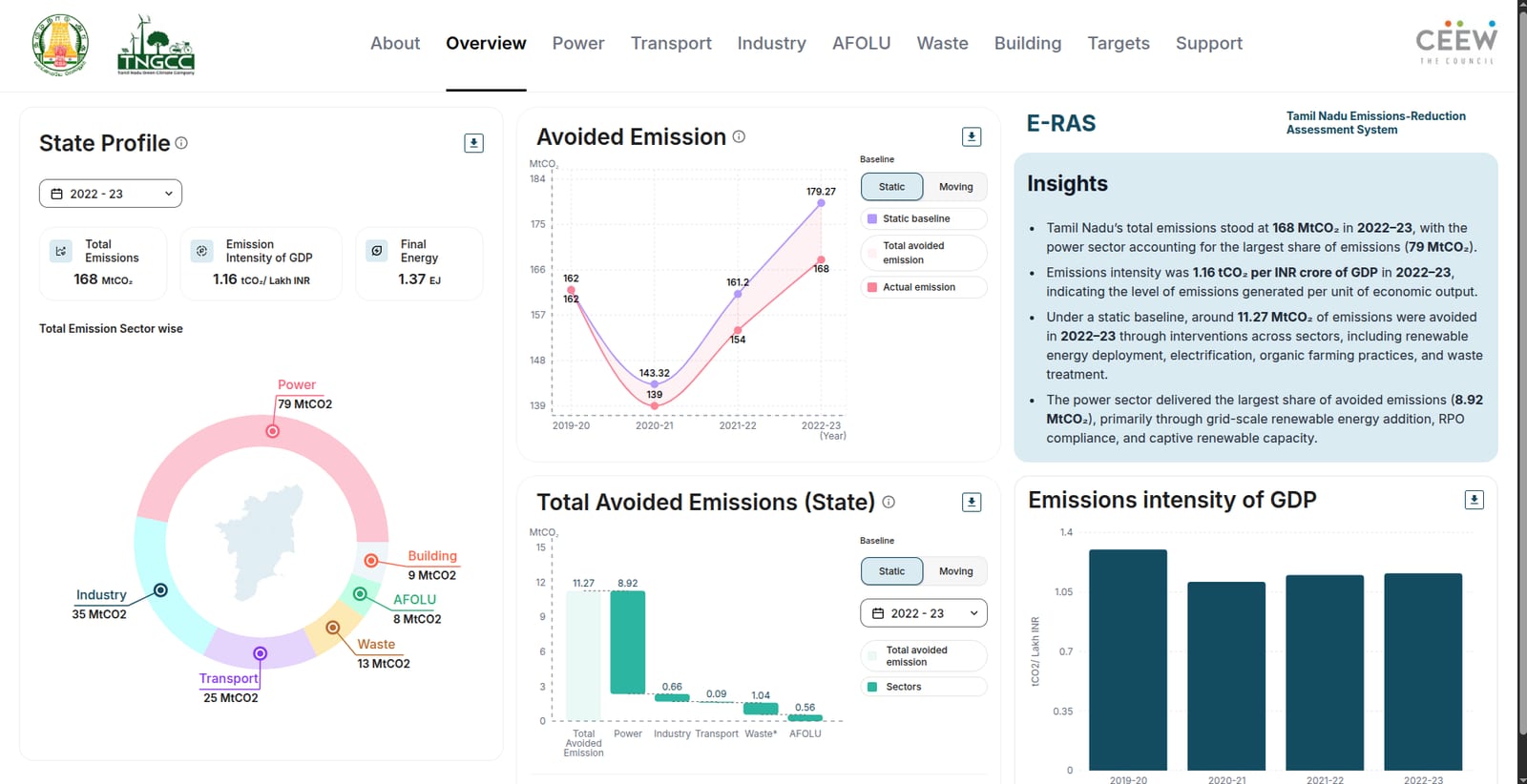 tnclimatetracker.tn.gov.in — product screenshot